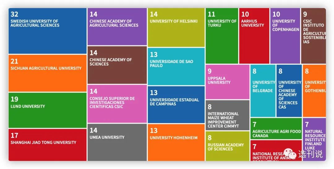 审稿快又好发的sci杂志,求推荐审稿快容易中的期刊