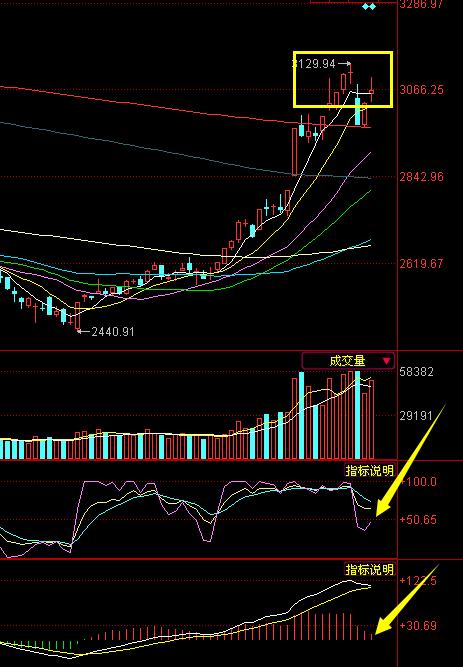 上午收盘创业板再创反弹以来新高,创业板再创新高北向资金加速流入