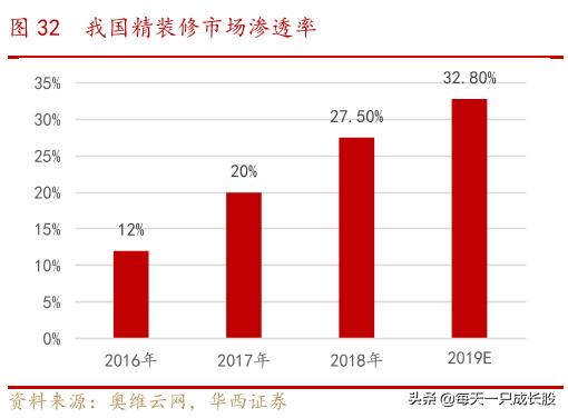 防水材料上市公司龙头股,防水材料龙头