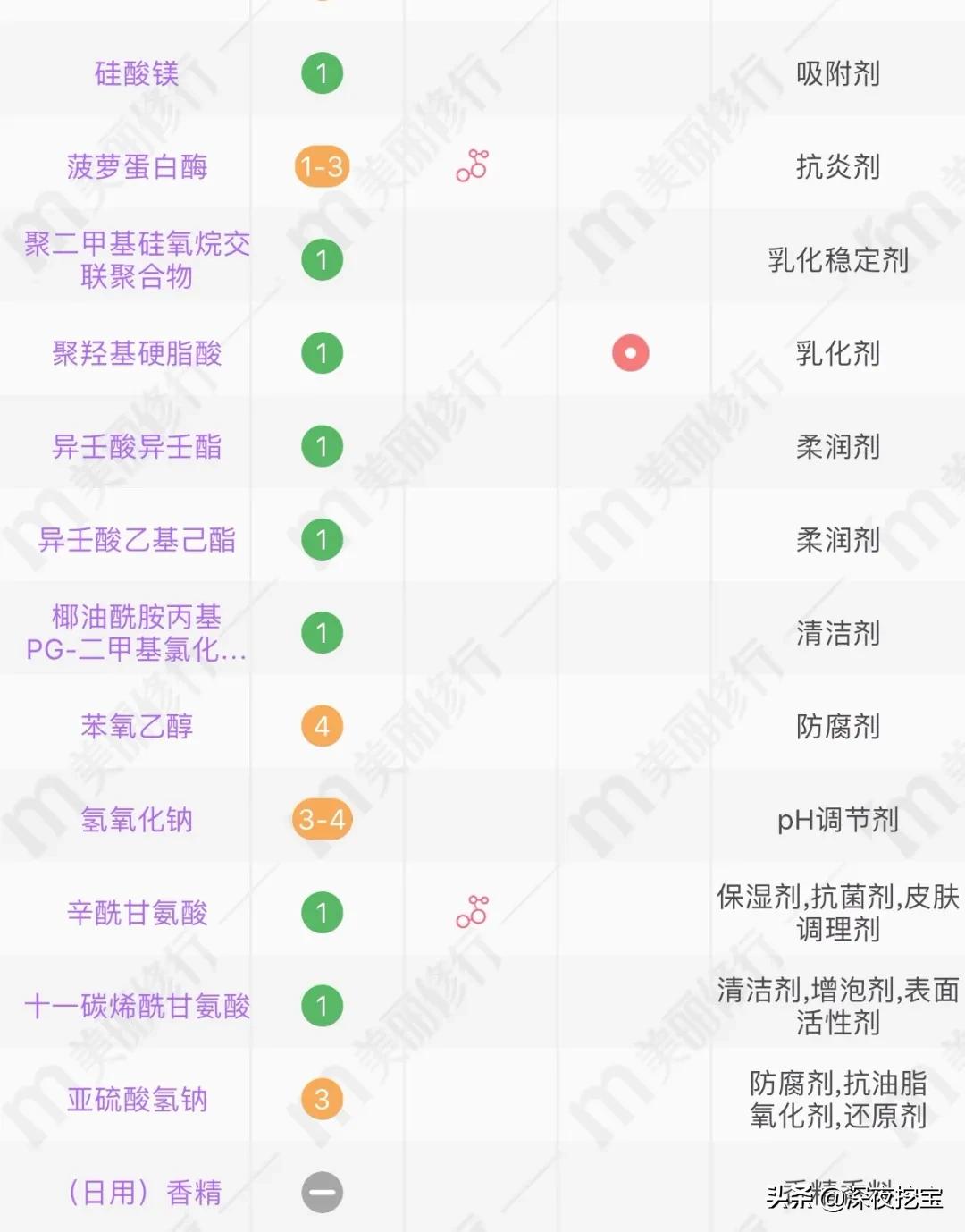 避雷洗面奶合集,避雷自然堂洗面奶
