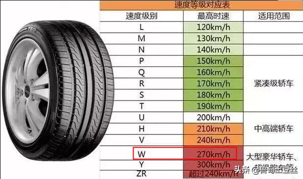 奔驰威霆轮胎升级,威霆升级轮毂案例