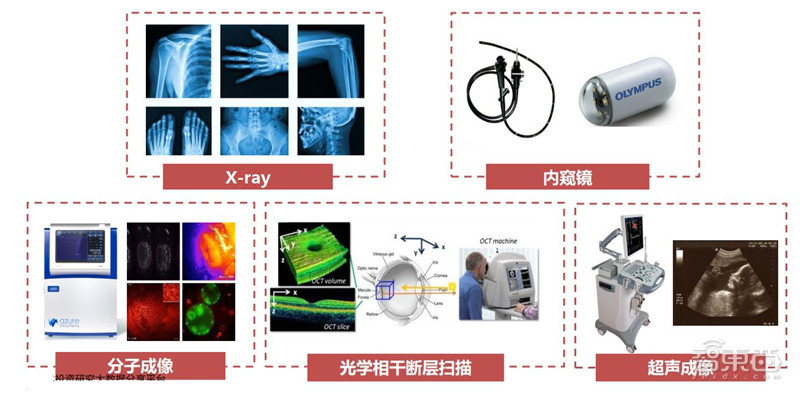 cmos摄像机的成像原理,摄像头cmos结构基本原理