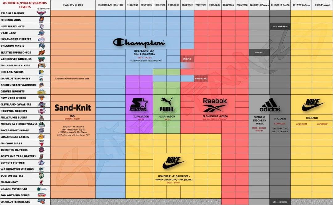 马刺球衣史（四）：千禧年后的那些船新版本