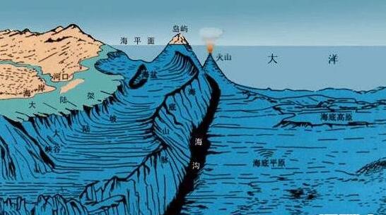 回顾世界最深的海沟,世界上最深的海沟神秘又可怕