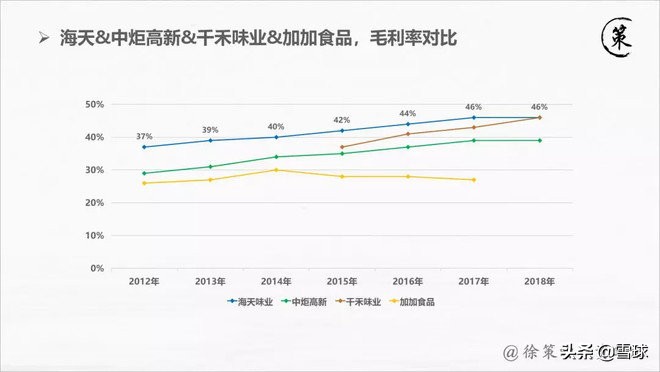 一季度报出来千禾味业为何大跌,千禾味业是大牛股吗