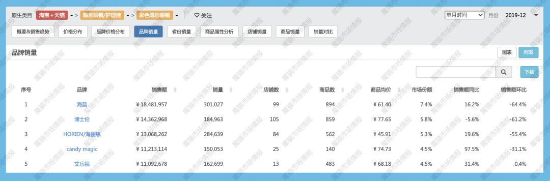 虞书欣同款美瞳mixgray,虞书欣同款美瞳测评