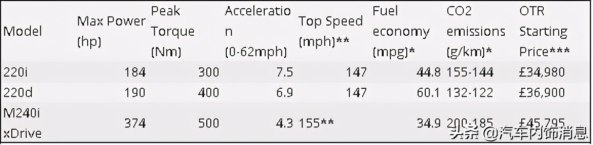 新款宝马2系图,新款宝马2系全景