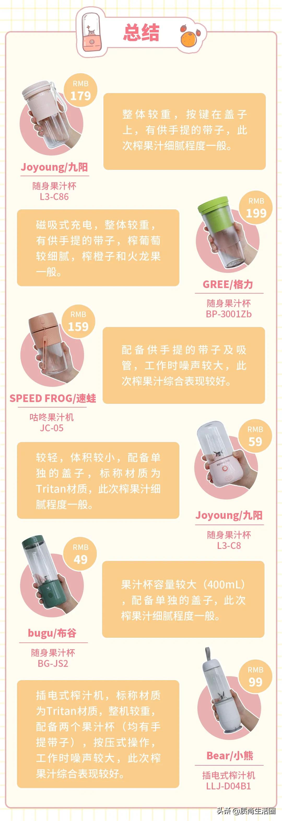 八叶刀头榨汁机小型评测,榨汁机四叶刀头对比六叶