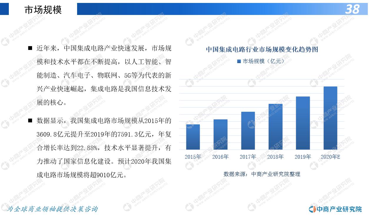 我国芯片产业的发展及破局策略,2022年芯片行业前景分析