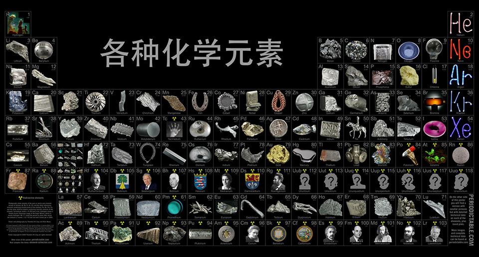 人体原子数量有多少,组成身体原子存在了多久