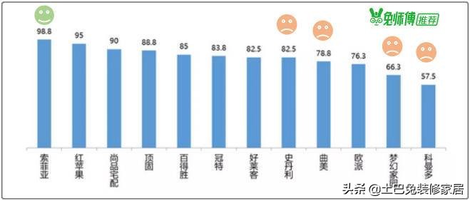 索菲亚欧派定制衣柜价格,定制衣柜索菲亚欧派哪个划算