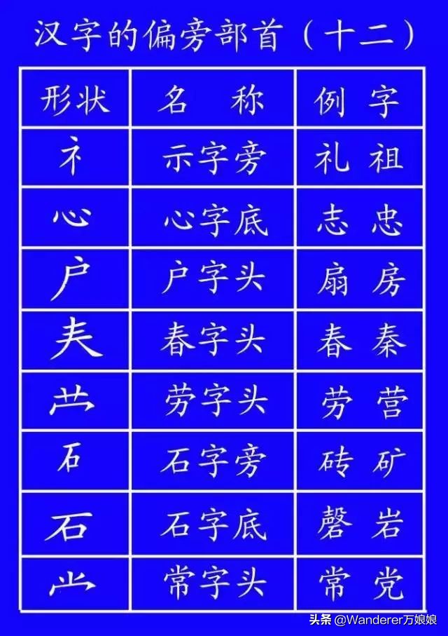 国家正式出台的笔顺标准写法规则,国家正式出台笔顺正确写法