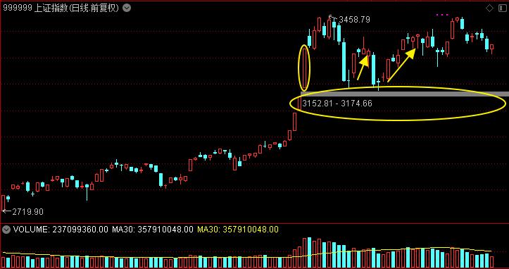 挑战一把赚1000万,挑战一把加多少经验
