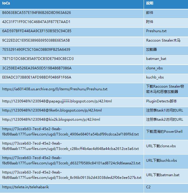 “幻鼠”组织针对我国的窃密攻击活动分析