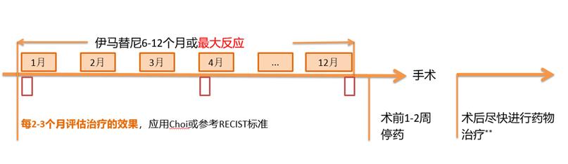 基因检测靶向治疗真的有效果吗,长沙医院癌症靶向治疗基因检测
