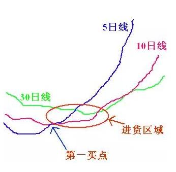 炒股赚钱口诀大全,大道至简股票交易法