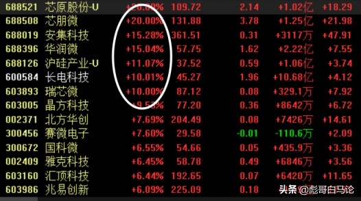 芯片行情见顶,芯片下半年走势