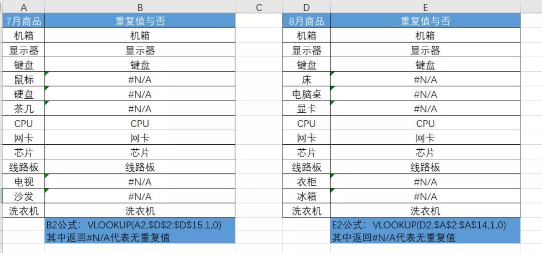 数据核对如何做好,学会这三招核对数据1分钟搞定
