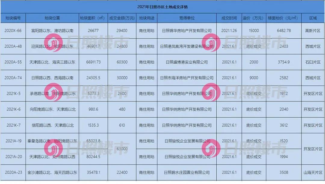 上半年房产抛售,2021上半年房价成交量