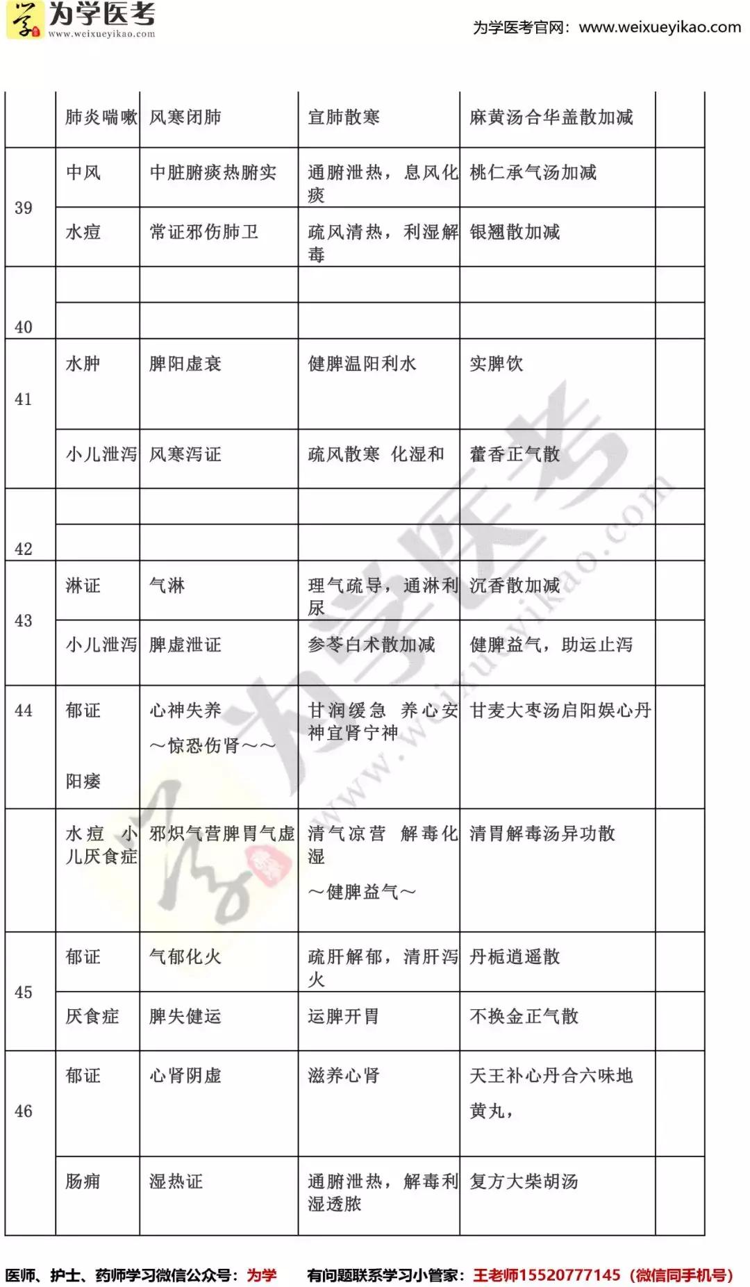 2020年医师实践技能考试题库,2021医师实践技能成绩查询