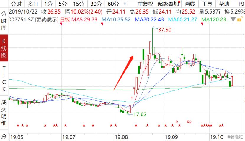 易尚展示会成为妖股吗,易尚展示最新操盘建议