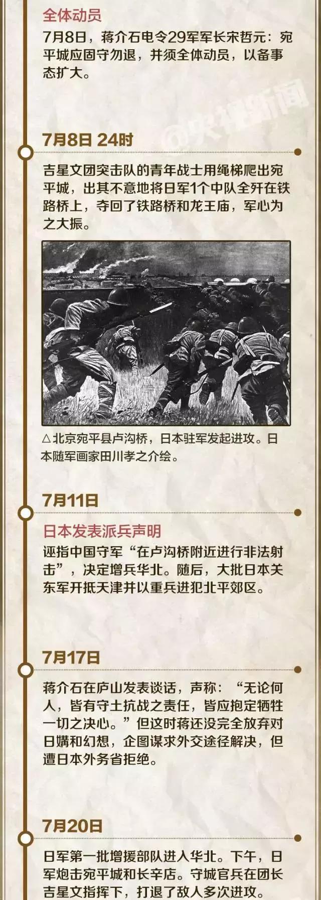 七七事变我们的感悟和决心,七七事变每个中国人都铭记的日子