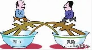 车险选哪几种,车险不同品牌保险费不一样