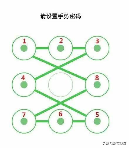 手势密码简单快解的方法,忘记手势密码怎么办最简单的方法