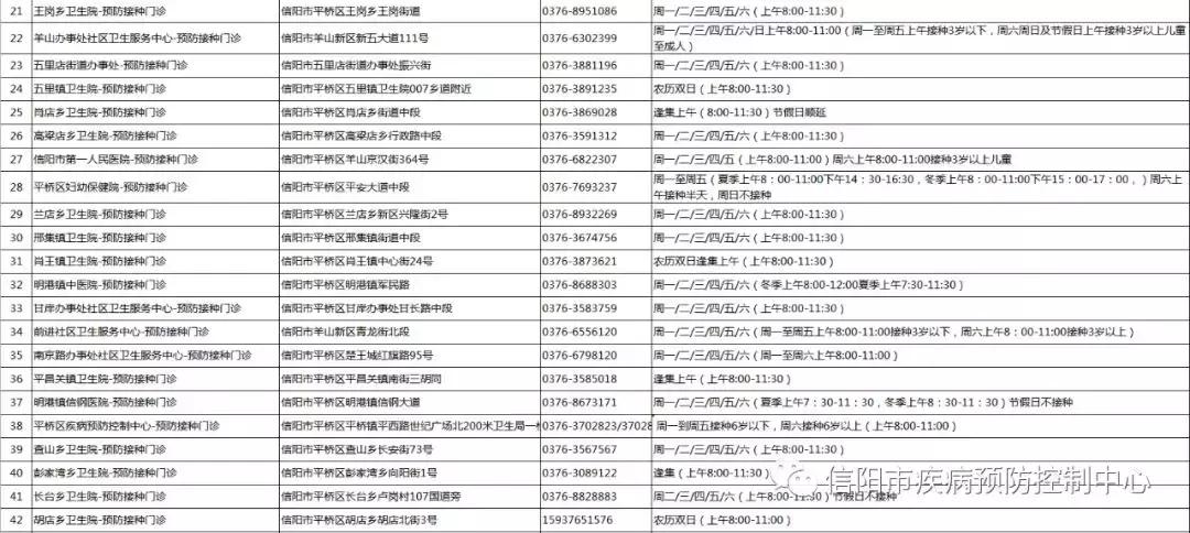 最新！2019年新版信阳通讯录来了，一定有你用得上的。建议收藏