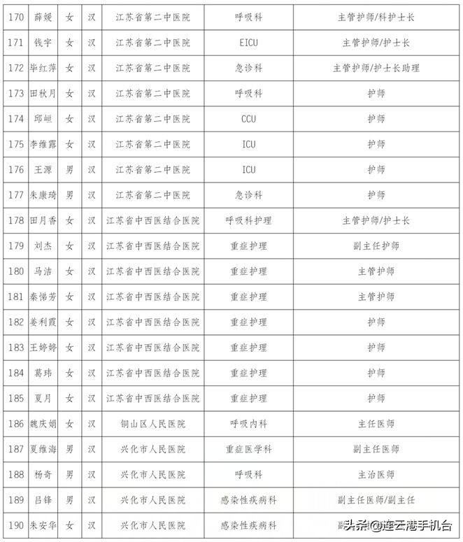 连云港医护被上海人点赞,连云港荣誉市民