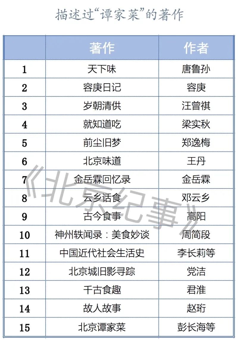 老字号菜系,揭秘名店的招牌菜