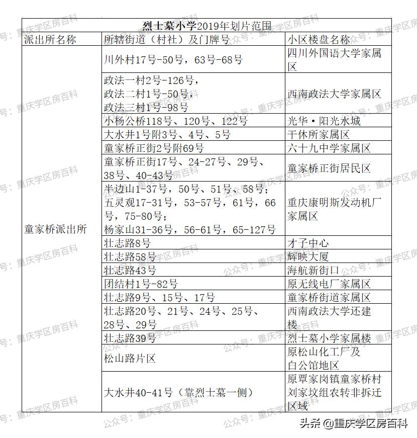 沙坪坝幼升小划片区,沙坪坝区小学划片2017