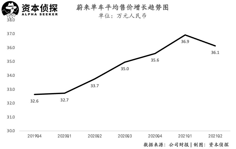 蔚来理想a股上市,蔚来美股财报