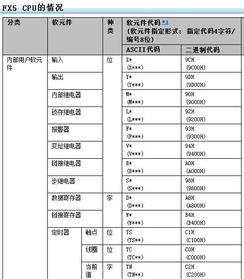 三菱学习笔记--以太网口1-SLMP协议通信