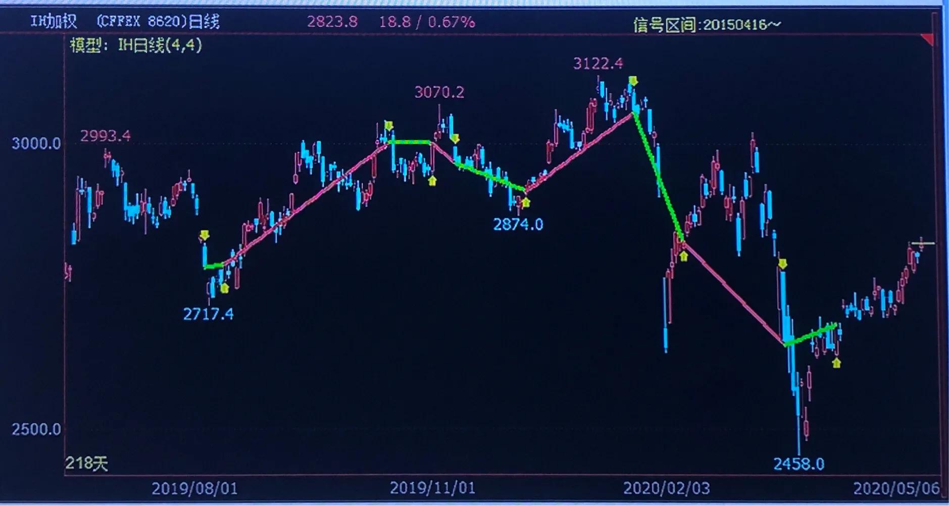 中金所股指期货,中金所对股指期货有规定吗