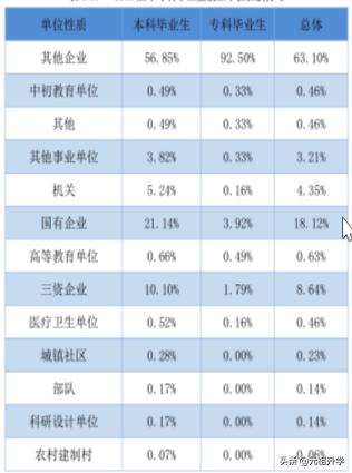 四川大学锦城学院优势,四川有名的民办大学