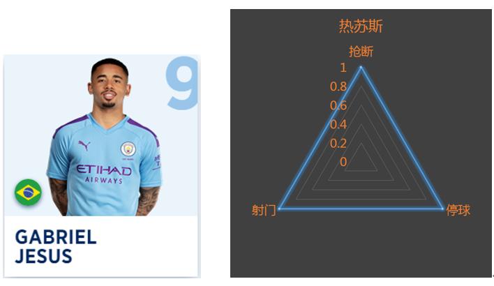英超23轮过后曼城一枝独秀,英超最后三轮赛程表曼城