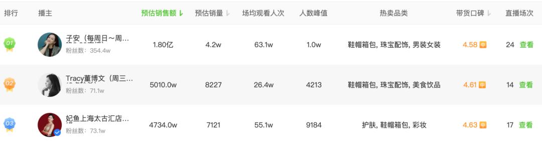 一包难求的lv,二手奢侈品国内也能淘到3000的lv