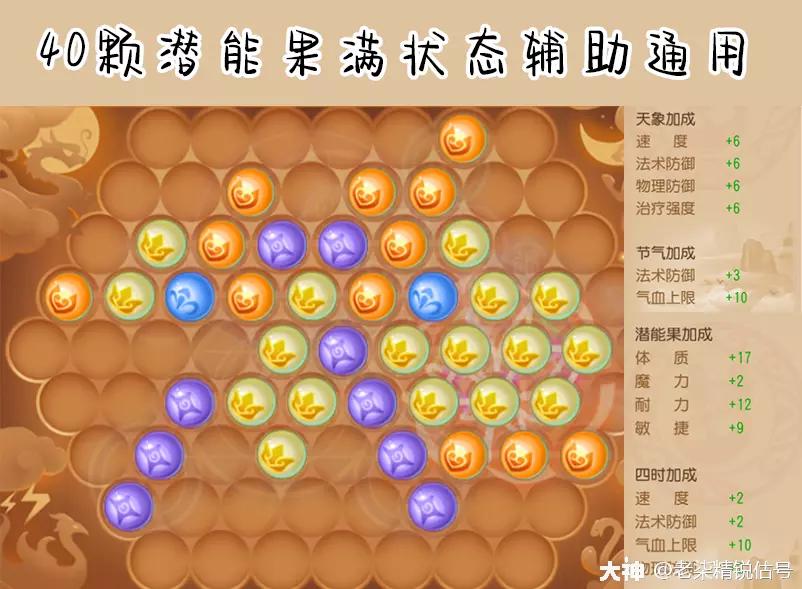 梦幻西游69级普陀山装备多少钱,梦幻西游手游69精锐普陀