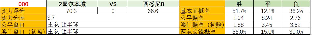 澳超悉尼fc对墨尔本胜利谁厉害,澳超悉尼fcvs珀斯