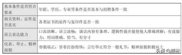 hr招聘面试技巧和话术,hr简历筛选之道助你快速面试通关