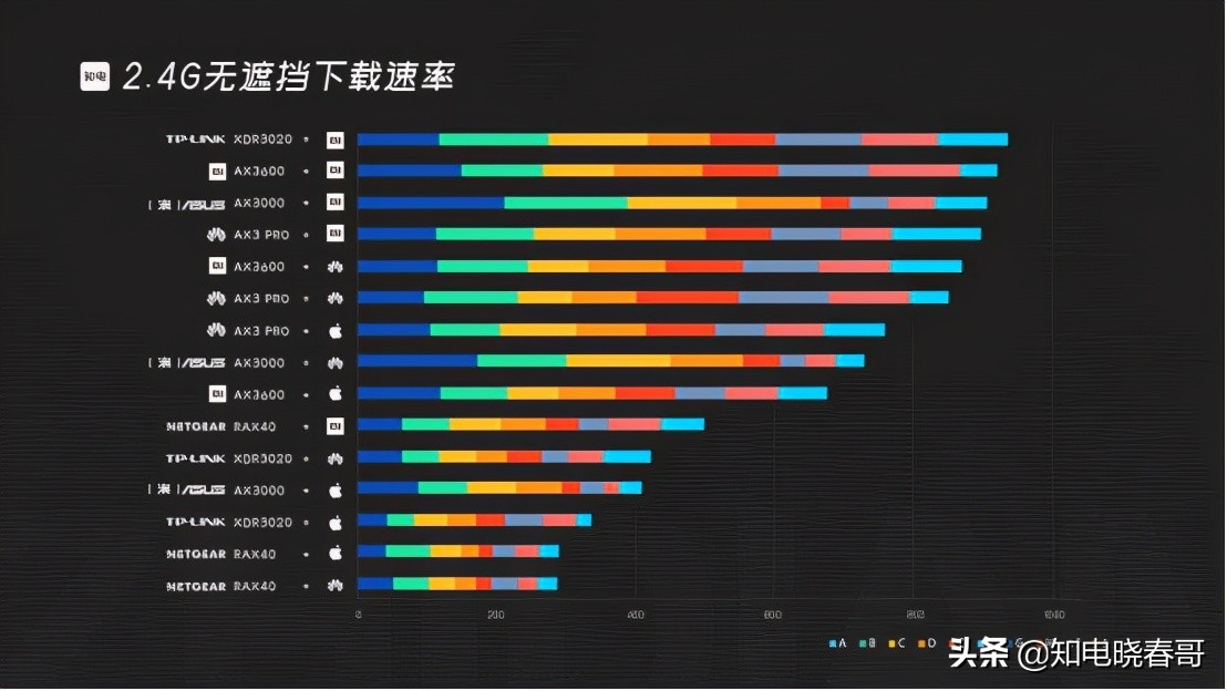 网件rax50深度测评,网件rax120深度评测