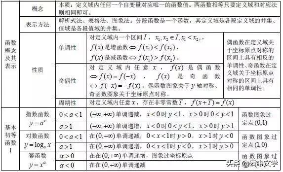 高中数学公式大全完整版读音,2023高中数学公式归纳总结