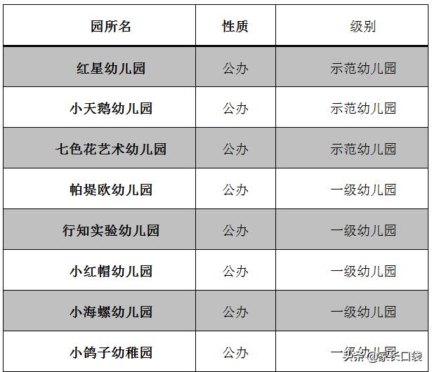 上海哪个区公办幼儿园最容易上,上海公立幼儿园和私立哪个好
