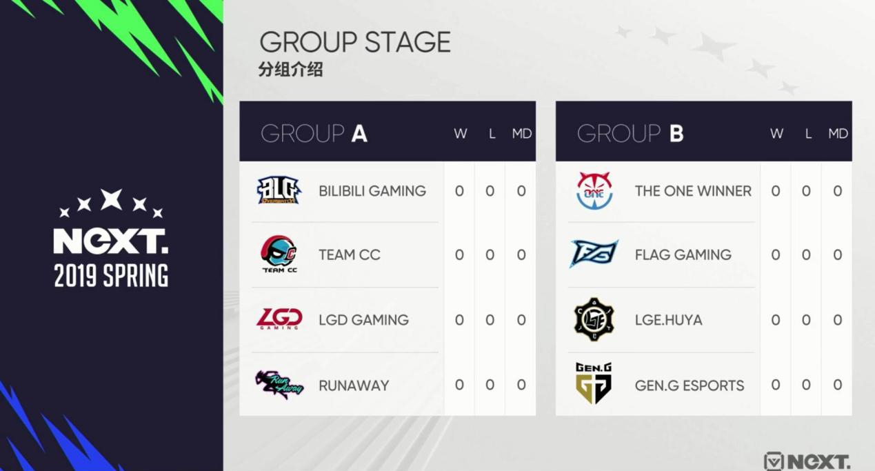 blg让一追二击败wbg,blg让一追二战胜lgd采访