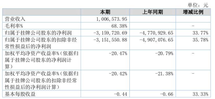 火币李林新三板公司被列经营异常，交易所数据卡顿遭限时暂停交易