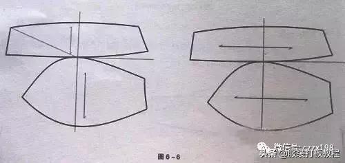 内衣文胸缝制,内衣文胸的知识大全