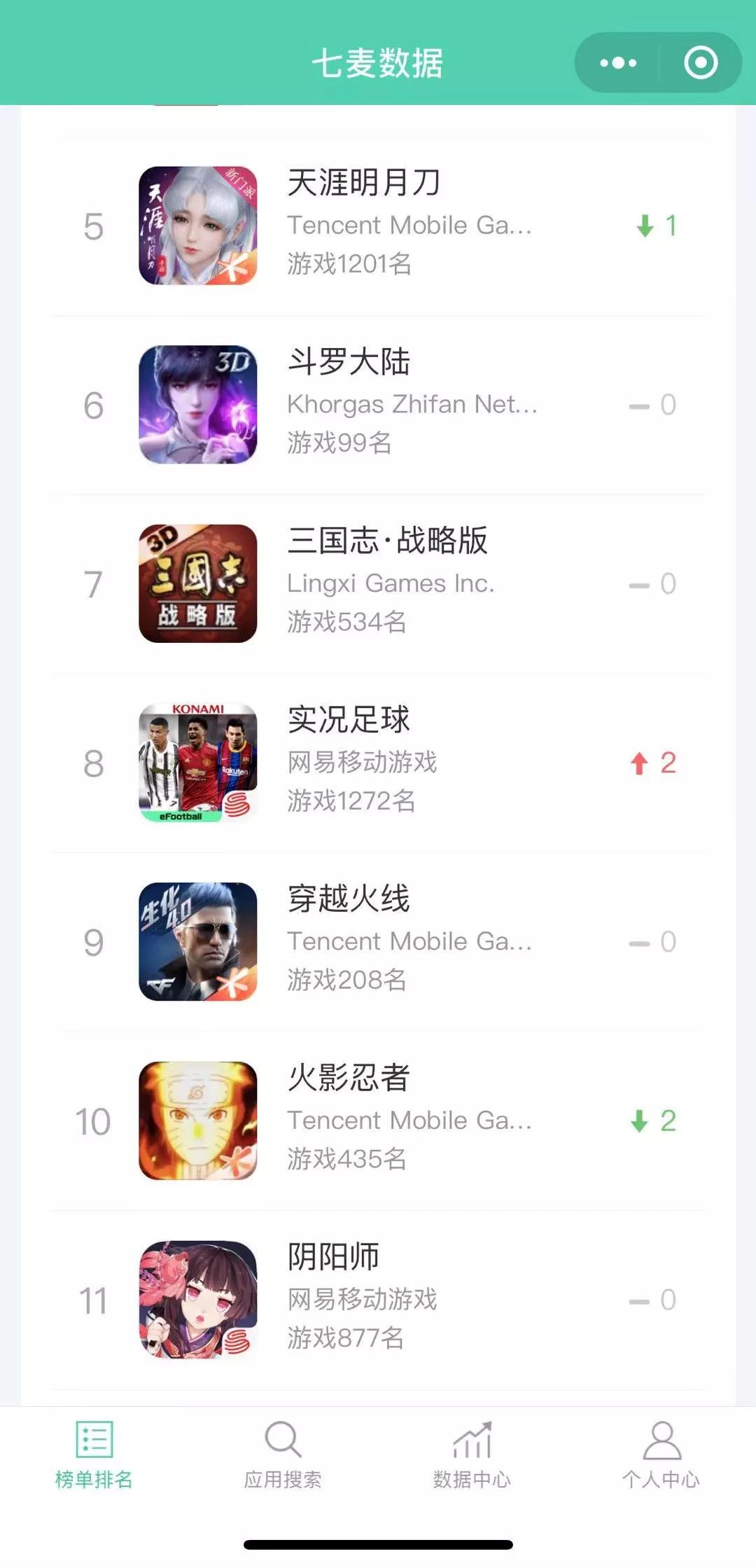 实况足球手游先拨头筹最新排名,实况足球各位置最强排行榜前十