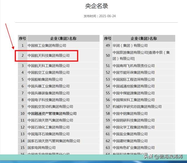 航天投资控股有限公司的母公司有多牛：中央企业，世界500强