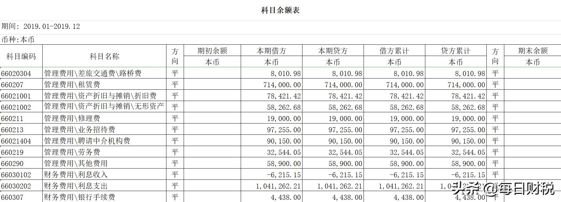 企业所得税汇算清缴期间费用明细,所得税汇算清缴期间费用填表说明